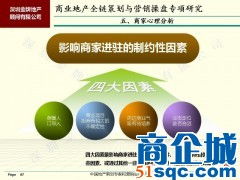 专业引领，价值赋能 深圳金牌地产的商业地产策划与咨询之道